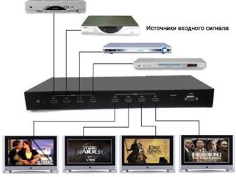  foto  HDMI  44,   HDMI 44     - LKV344 69761133  