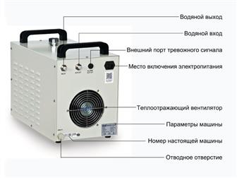       S&A CW-3000DG    AC110V 50/60  50     38799201  