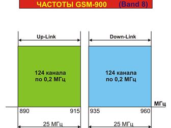    ()   GSM RK900-70 F 63375479  