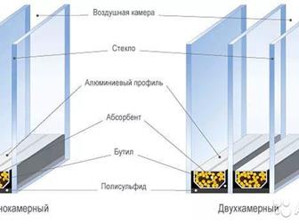 1, 68*0, 74 - 4 ; 1, 58*0, 53-3;1, 57*0, 45-1 ;1, 12*0, 6-1;0, 785*0, 6-1 ;0, 75*0, 45-1   , ,     --