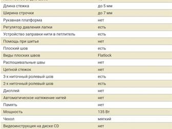   Family ML 645 D , /,  ,  4- (3,2-)   , 10   (13 ),   ,   